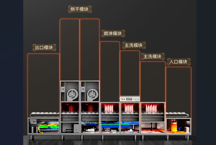 后厨空间优化：商用洗碗机的小身材大智慧