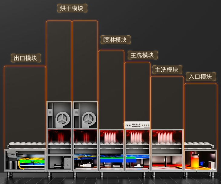 长龙洗碗机：引领酒店餐具清洁的绿色高效革