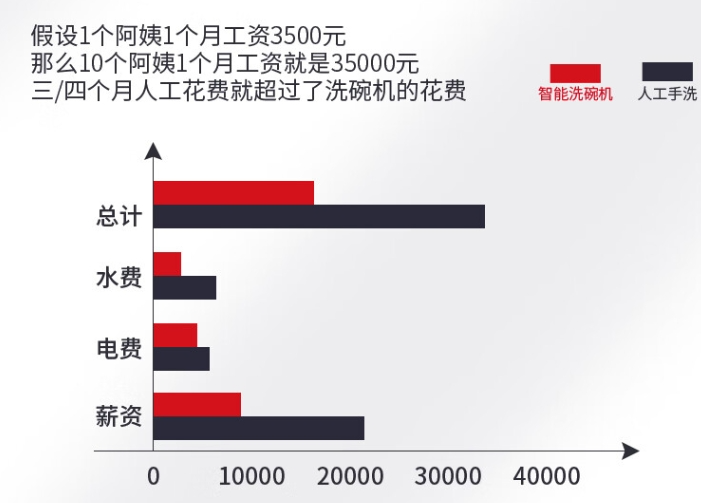 麦大厨长龙洗碗机：引领餐饮业清洁革命，效