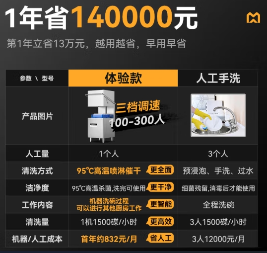 独家揭秘：麦大厨揭盖洗碗机——高科技与人