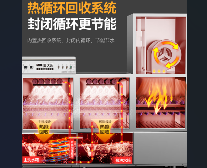 大型洗碗机引领高效清洗与食品安全新纪元