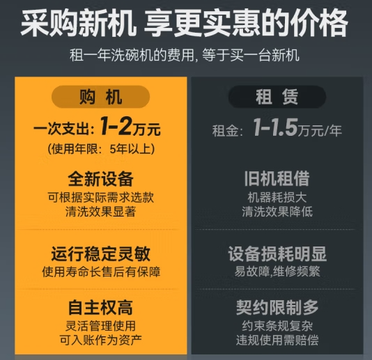 麦大厨智能揭盖洗碗机：100-300人酒