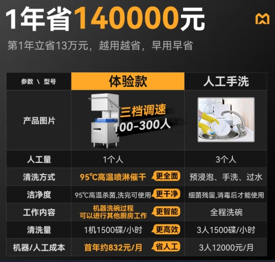 小型酒店餐厅洗碗新选择：麦大厨揭盖洗碗机