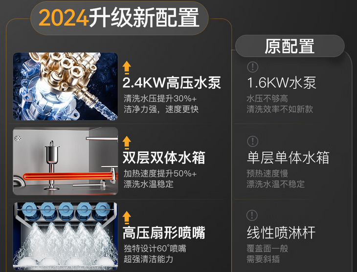 酒店清洁新风尚！麦大厨大型刷碗机——餐具