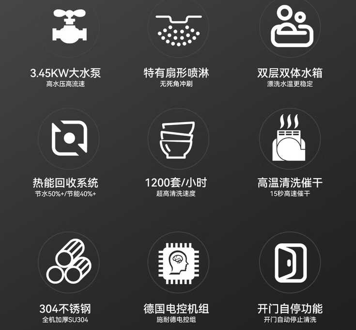 革新餐饮卫生标准，食堂洗碗机——让每一餐