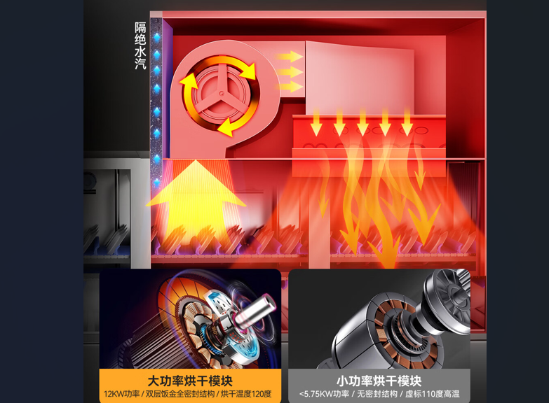 大型全自动洗碗机：学校食堂清洁工作的得力