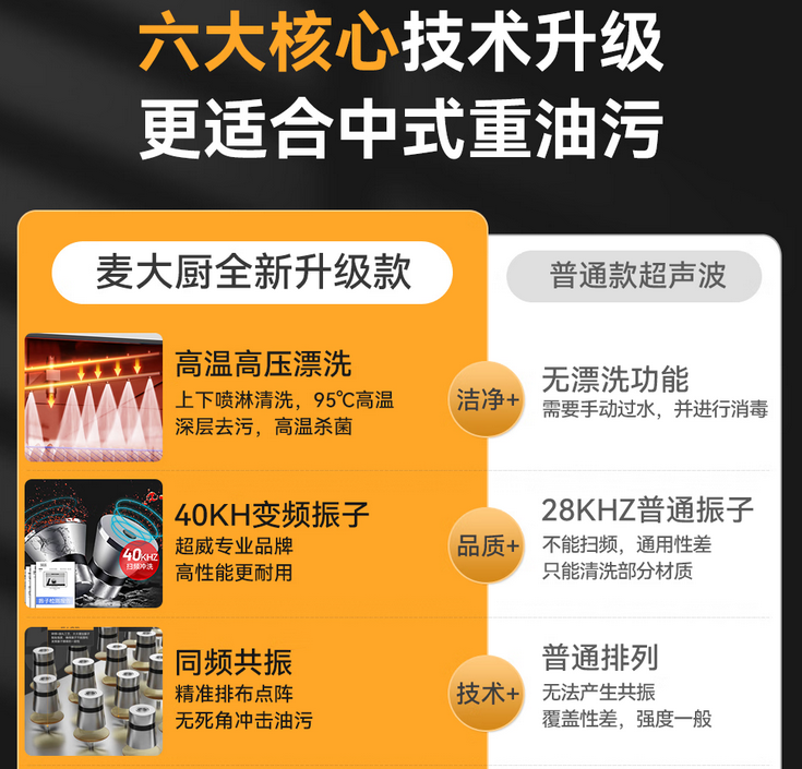 麦大厨超声波洗碗机，多场景高效应用重塑行业标准