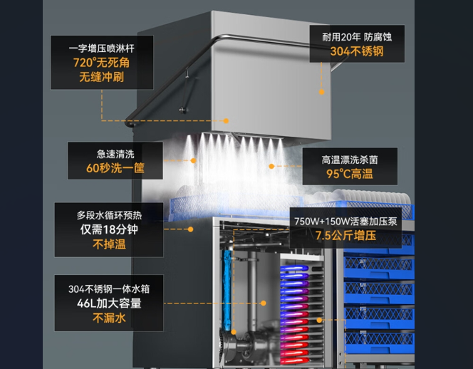 创新引领未来，麦大厨揭盖洗碗机开启厨房清