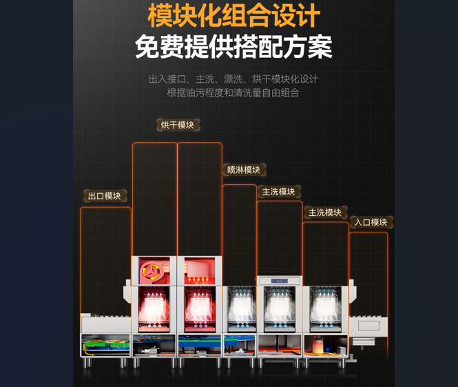学校食堂餐具清洁新选择！麦大厨商用洗碗机高效又安全