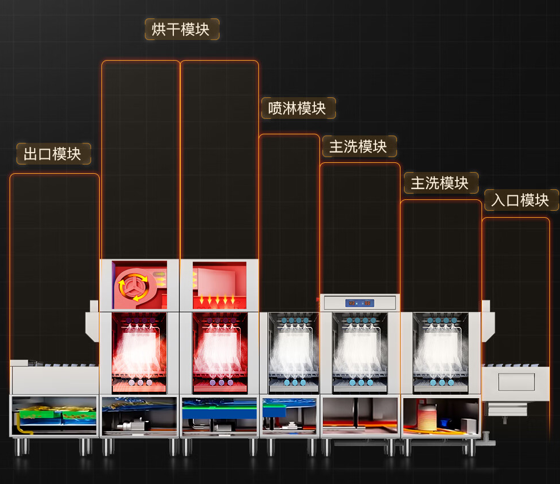 麦大厨洗碗机：西餐厅优雅背后的清洁力量！