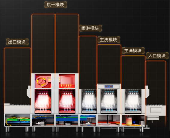 火锅店如何挑选合适的洗碗机？全面解析