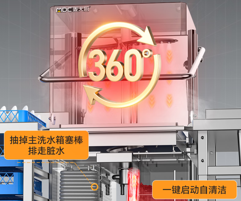 火锅店洗碗机真实测评:超声波VS高压喷淋,哪种技术更省人工成本?